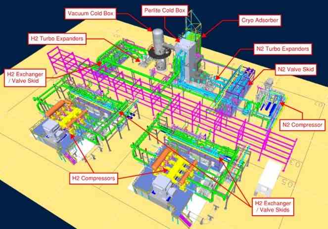 Hydrogen Liquefaction Plant - 30 TPD